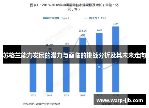 苏格兰能力发展的潜力与面临的挑战分析及其未来走向