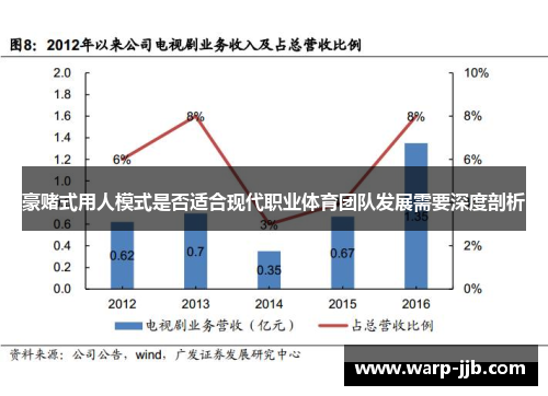 豪赌式用人模式是否适合现代职业体育团队发展需要深度剖析