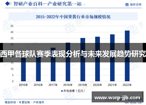西甲各球队赛季表现分析与未来发展趋势研究